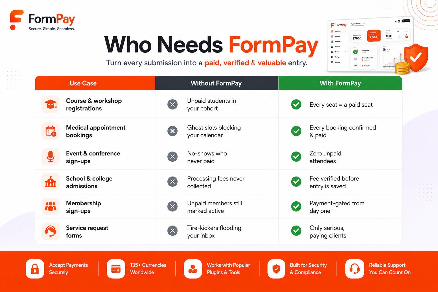 FormPay – Payment-First Gateway Integration for WordPress Forms