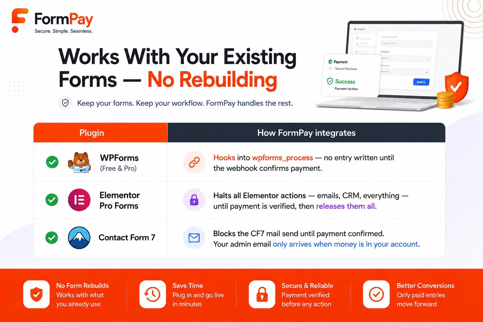 FormPay – Payment-First Gateway Integration for WordPress Forms